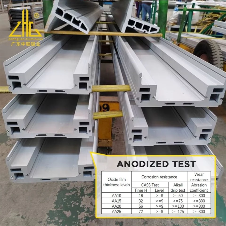 Custom Aluminum Extrusion Profile Manufacturer & Supplier In China